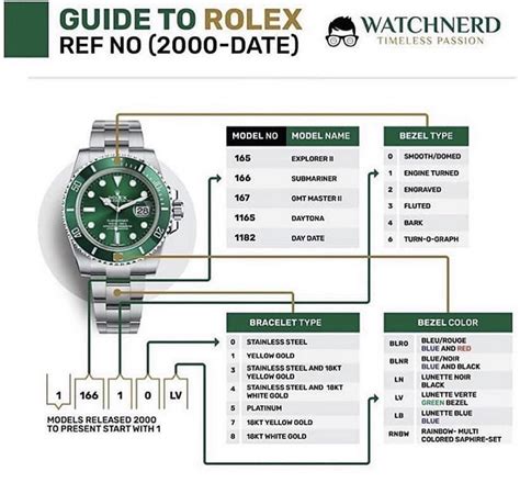 what is rolex reference number|Rolex reference numbers meaning.